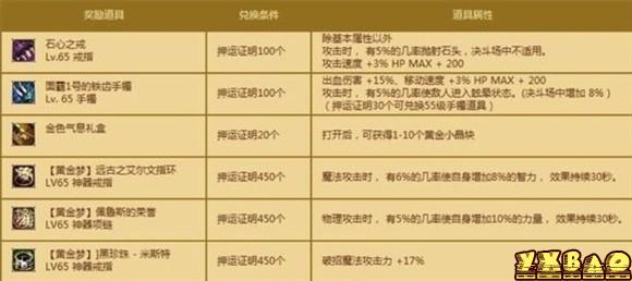 DNF国服押镖系统全解析：规则、技巧与奖励一览