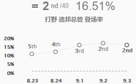 LOL战士英雄已成为各位置中流砥柱，全面评级分析