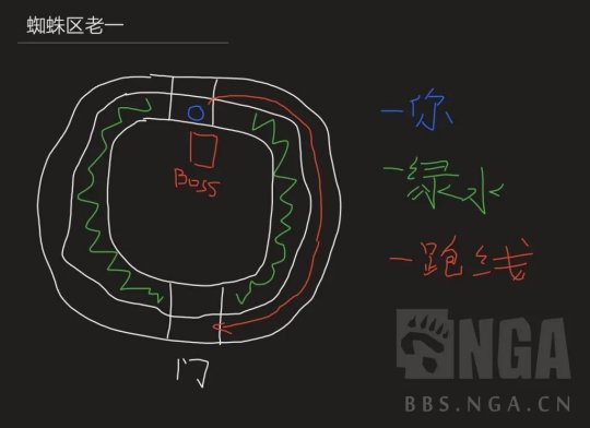 魔兽世界WLK怀旧服：NAXX Boss打法攻略，助你顺利通关