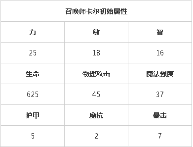 刀塔传奇：召唤师卡尔的获取方法全解析