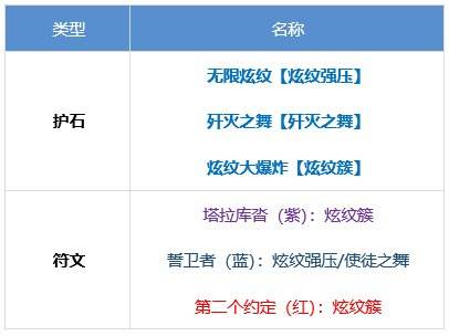 DNF战斗法师护石与符文如何选择？最新推荐攻略