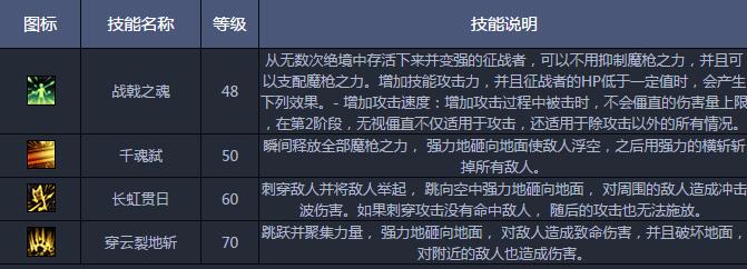 DNF征战者二觉战魂全解析战魂技能、玩法详细分析