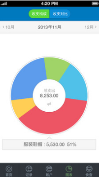 财智家庭理财(财智快账)